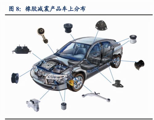 汽車零部件行業(yè)之拓普集團(tuán)研究報告 打造世界級tier0.5供應(yīng)商