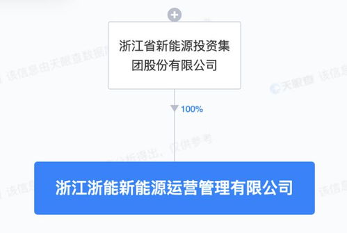 浙江新能成立新能源運(yùn)營管理子公司，專注技術(shù)服務(wù)提升行業(yè)競爭力