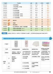 精準(zhǔn)科研，高效賦能——生工生物分子生物學(xué)甄選產(chǎn)品促銷專輯與技術(shù)服務(wù)全解析